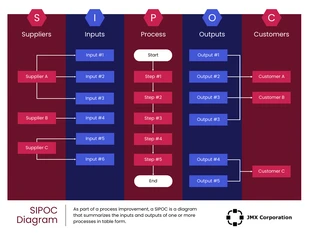 business  Template: SIPOC Diagram Template