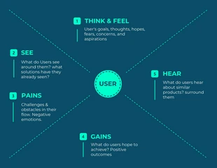 Free  Template: Modern Minimalist Empathy Map Template