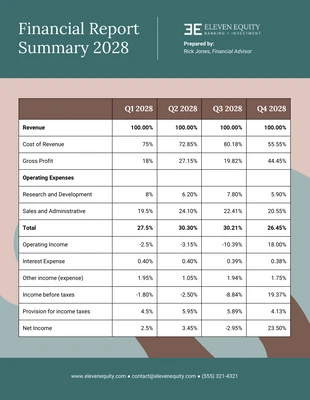 Free  Template: Chic Financial Report Summary Template