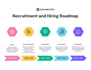 premium  Template: Recruitment and Hiring Roadmap Template