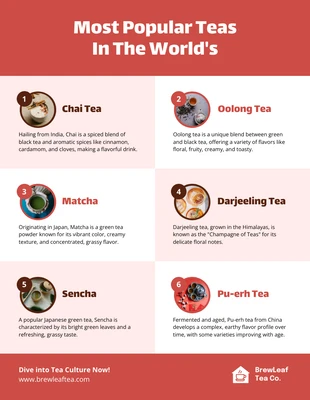 Free  Template: Most Popular Teas In The World Infographic Template