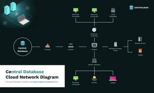 business  Template: Cloud Network Diagram Template