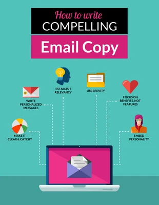 Free  Template: How to Write Compelling Email Copy Infographic Template