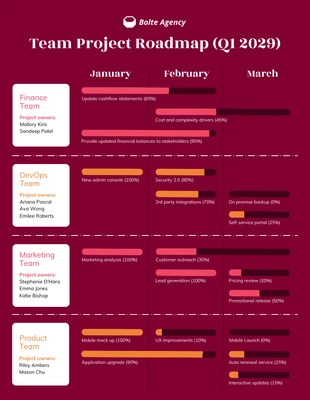 premium  Template: Red Team Project Roadmap Examples Template