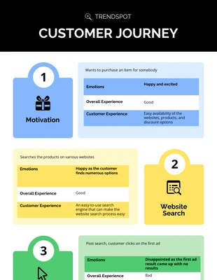 premium  Template: Customer Journey Infographic Template