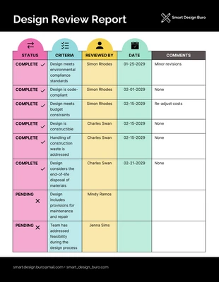 Free  Template: Design Review Report Template