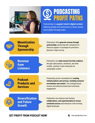 Free  Template: Podcasting Profit Paths Infographic Template