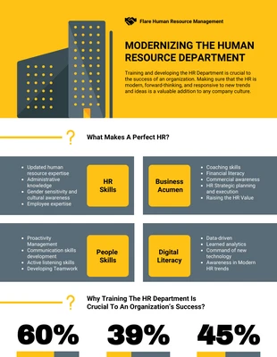 premium  Template: HR Training for Managers Infographic Template