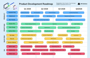 business  Template: Business Product Development Roadmap Template