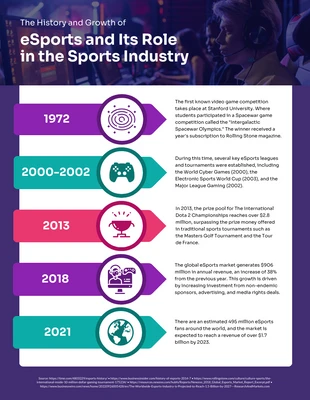 Free  Template: History and Growth of eSports Infographic Template