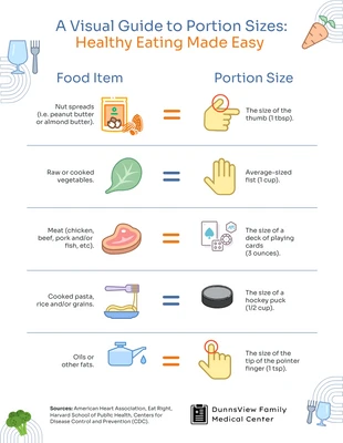 Free  Template: Portion Size Food Serving Sizes Chart Infographic Template