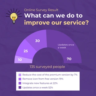 Free  Template: Online Survey Result Gauge Chart Template