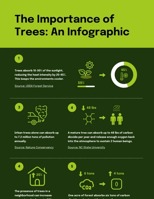 Free  Template: Palm Leaf Importance of Trees Infographic Template