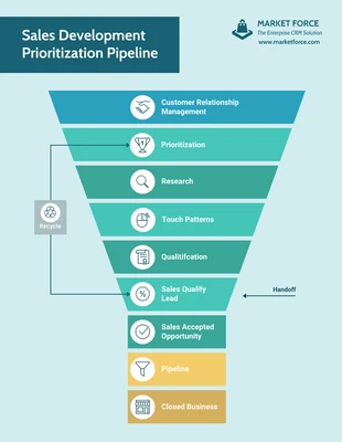 premium  Template: Sales Prioritization Pipeline Flow Chart Diagram Template