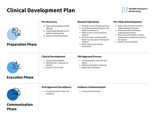 premium  Template: Clinical Development Plan Template