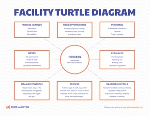 Free  Template: Facility Turtle Diagram Template