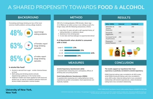 premium  Template: Tabloid Alcohol Binge Issues Research Poster