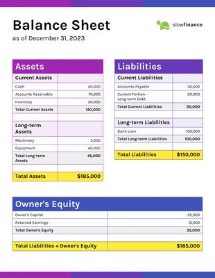 Finance Sales Balance Sheet