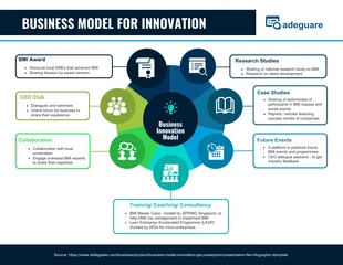 business  Template: Business Model Mind Map Template