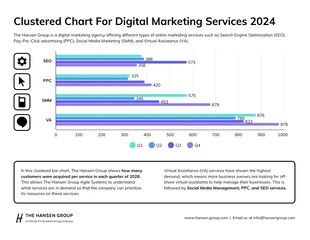 premium  Template: Digital Marketing Services Clustered Bar Chart Template