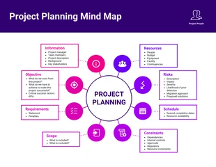 premium  Template: Project Planning Mind Map Template