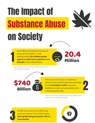 Free  Template: Drug Awareness And Prevention Infographic Template