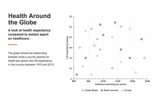 premium  Template: Global Healthcare Spending Scatterplot Template