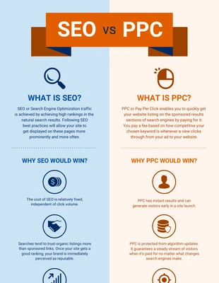 Free  Template: SEO vs PPC Comparison Infographic Template