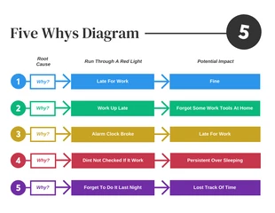 Free  Template: Colorful Five Whys Diagram Template