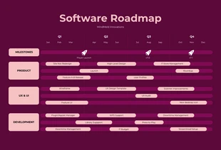 Free  Template: Red Pink Simple Software Launch Roadmap Template