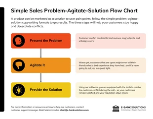 Free  Template: Problem Agitate Solution Framework Flow Chart Template