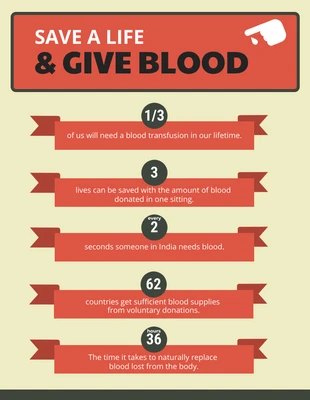 premium  Template: Save A Life Blood Donation Infographic Template