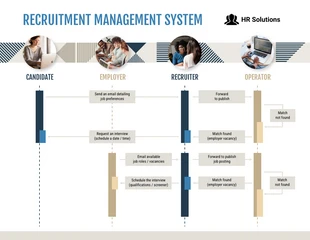 business  Template: Recruitment Sequence Diagram Template