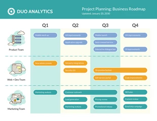 business  Template: Project Plan Business Roadmap Template