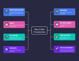 business  Template: Procastination Overcome Tips Mind Map Template