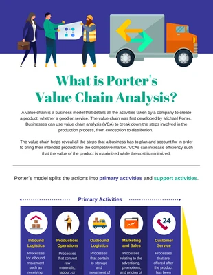 Free  Template: What Is Porter's Value Chain Analysis Infographic Template