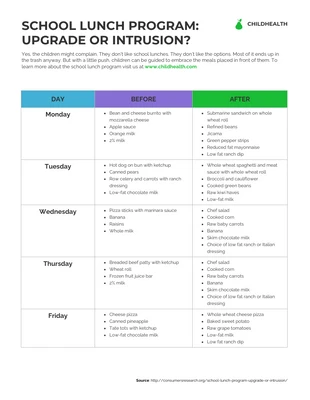 premium  Template: School Lunch Program Comparison Infographic Template