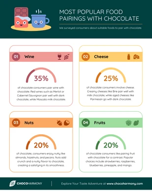 business  Template: Most Popular Food Pairings With Chocolate Infographic Template