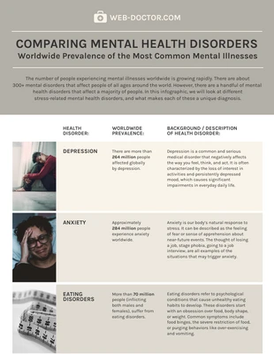 Free  Template: Mental Health Disorders Comparison Infographic Template