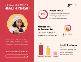 premium  Template: Chocolate Consumption Health Insights Infographic Template