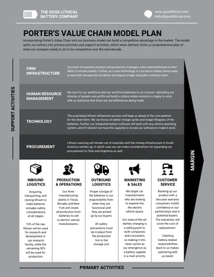 business  Template: Porter's Value Chain Model Plan Template