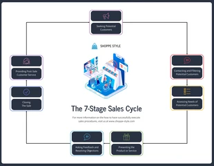 business  Template: Sale Procedure Swimlane Process Flowchart Template