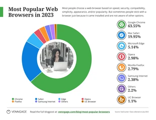 business accessible Template: Popular Web Browsers Pie Chart Template