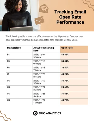 premium  Template: Email Marketing Open Rate Performance Table Chart Template