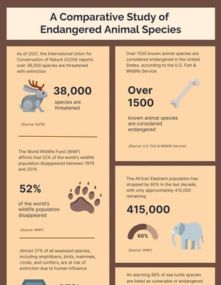 Free  Template: Endangered Animal Species Infographic Template