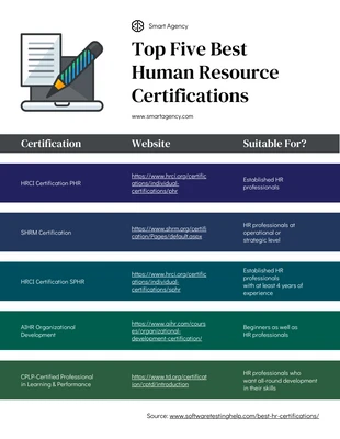 business  Template: HR Training And Development Certification Template