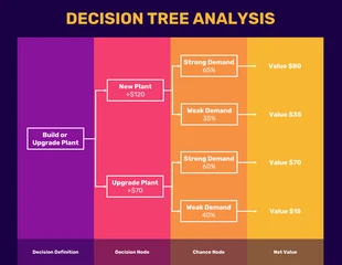 premium  Template: Dark Decision PowerPoint Tree Template