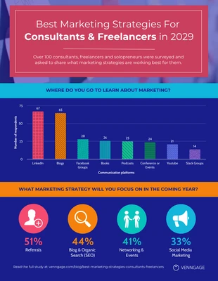 premium accessible Template: Modern Freelancer Marketing Strategy Infographic Template