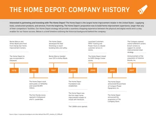 business  Template: Retailer Company History Timeline Infographic Template