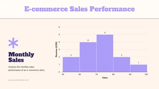 Free  Template: Ecommerce Monthly Sales Performance Histogram Chart Template